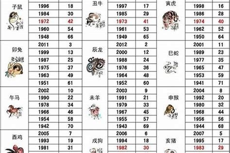 00年属啥|生肖表 十二生肖顺序排序 12属相生肖对照表